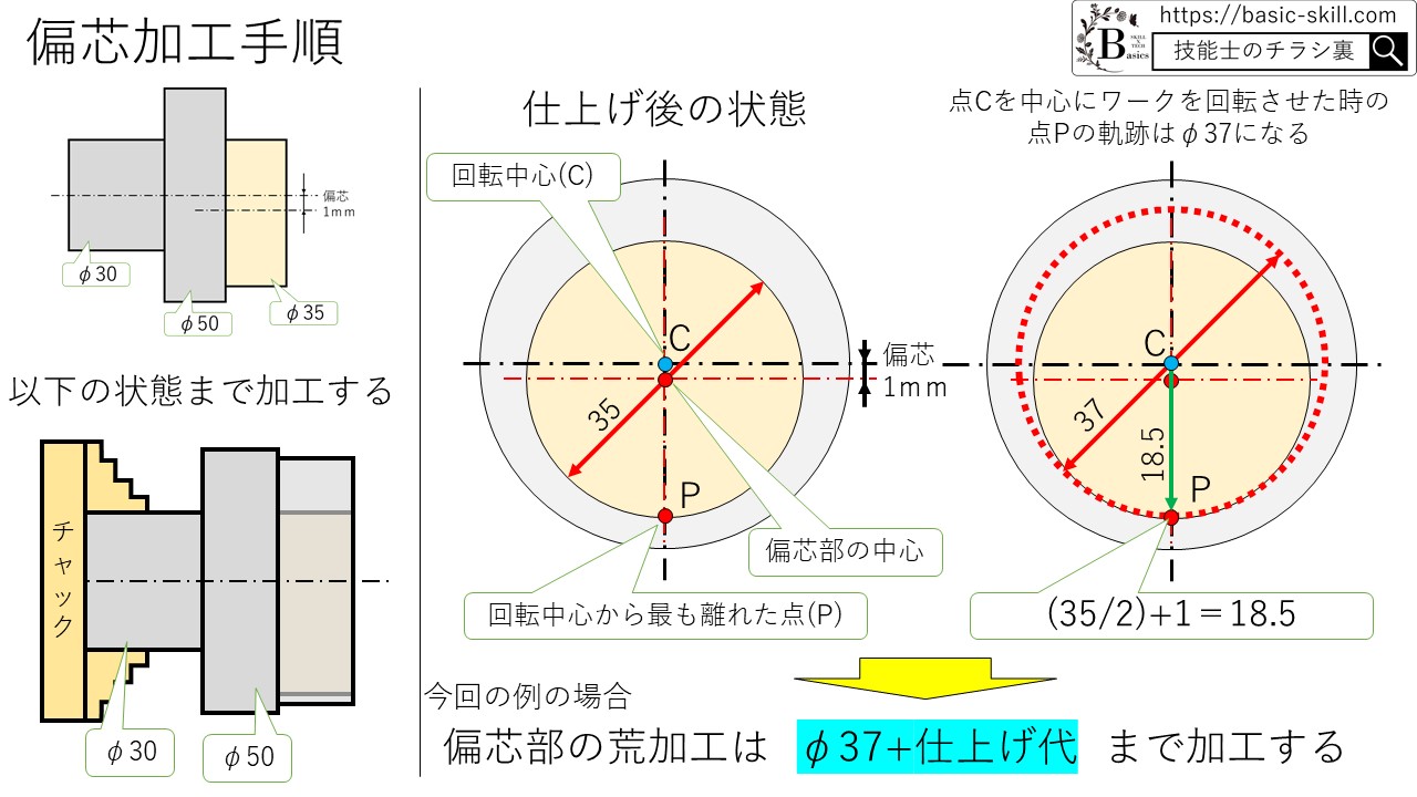 偏芯検査機 時計旋盤 コレクション 改造