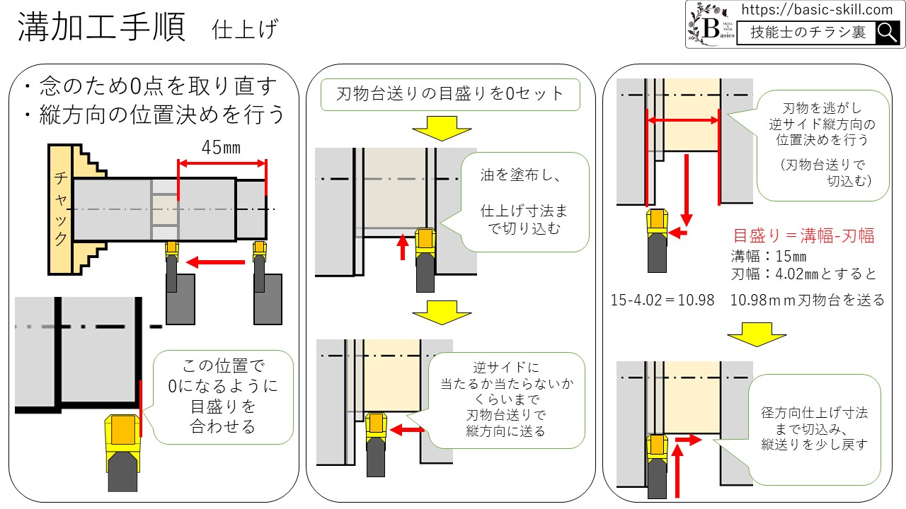 三菱 三菱 GY2M0635J318N-BM(MP9025) ぬすみ加工用GYシリーズ