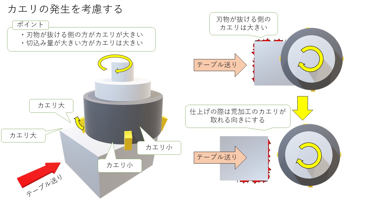 フライス盤】技能検定での時間短縮について①（1級2級3級） - 技能 