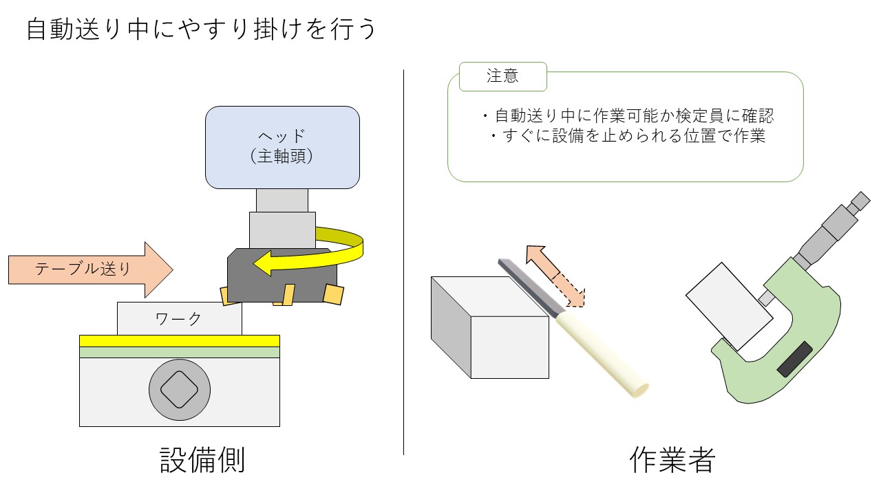  Foto zu 【フライス盤】技能検定での時間短縮について①（1級2級3級） - 技能士のチラシ裏 