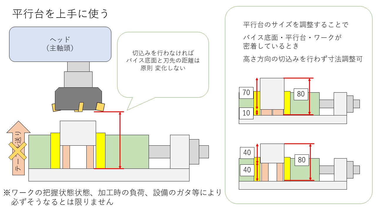  【フライス盤】技能検定での時間短縮について①（1級2級3級） - 技能士のチラシ裏 