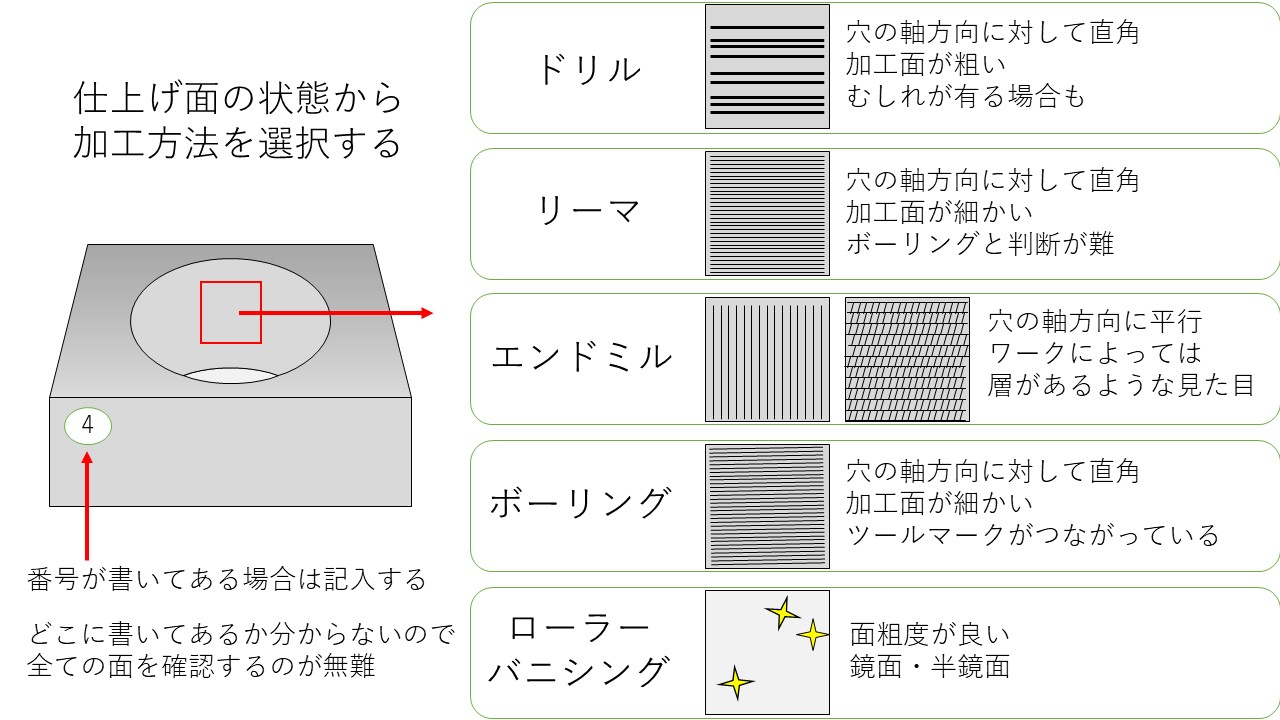 マシニングセンタ】加工方法ごとの仕上げ面を観察してみましょう - 技能士のチラシ裏