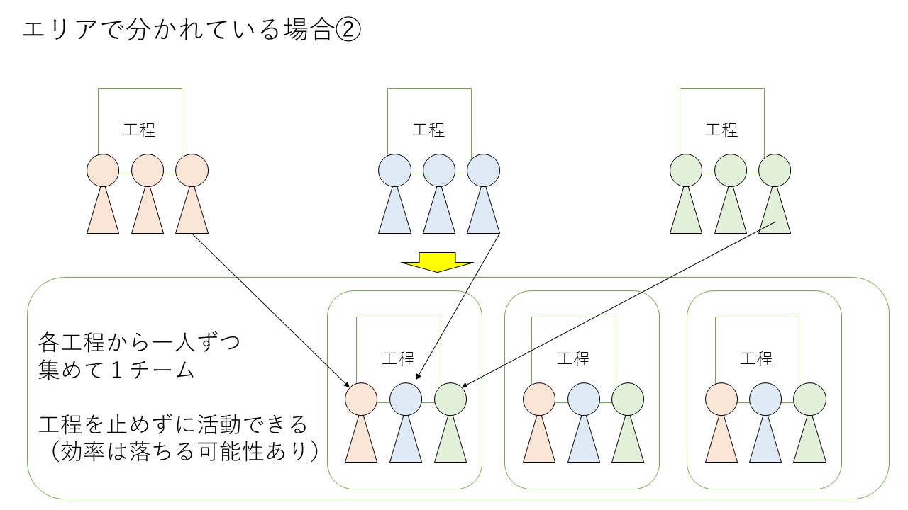 【中古】 小集団活動の機能と役割 小集団活動】人員の数と割り振り・活動時間の作り方など - 技能士の